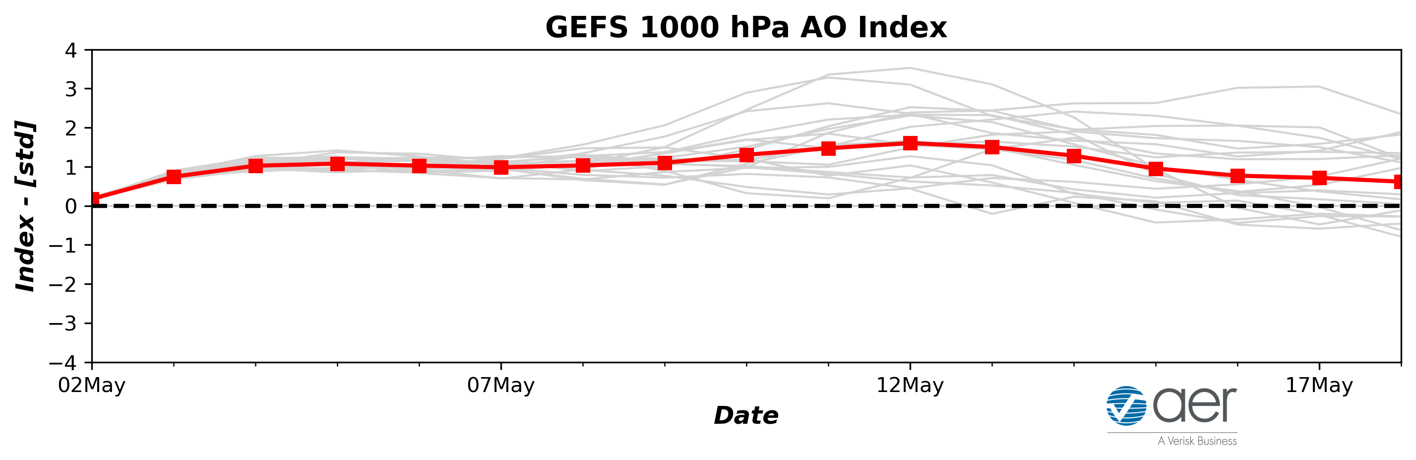 GEFS_AOIndex_1000hPa_2022050200.png